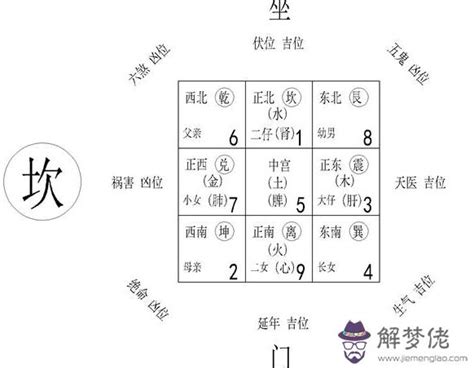 水 六角形 風水九宮格